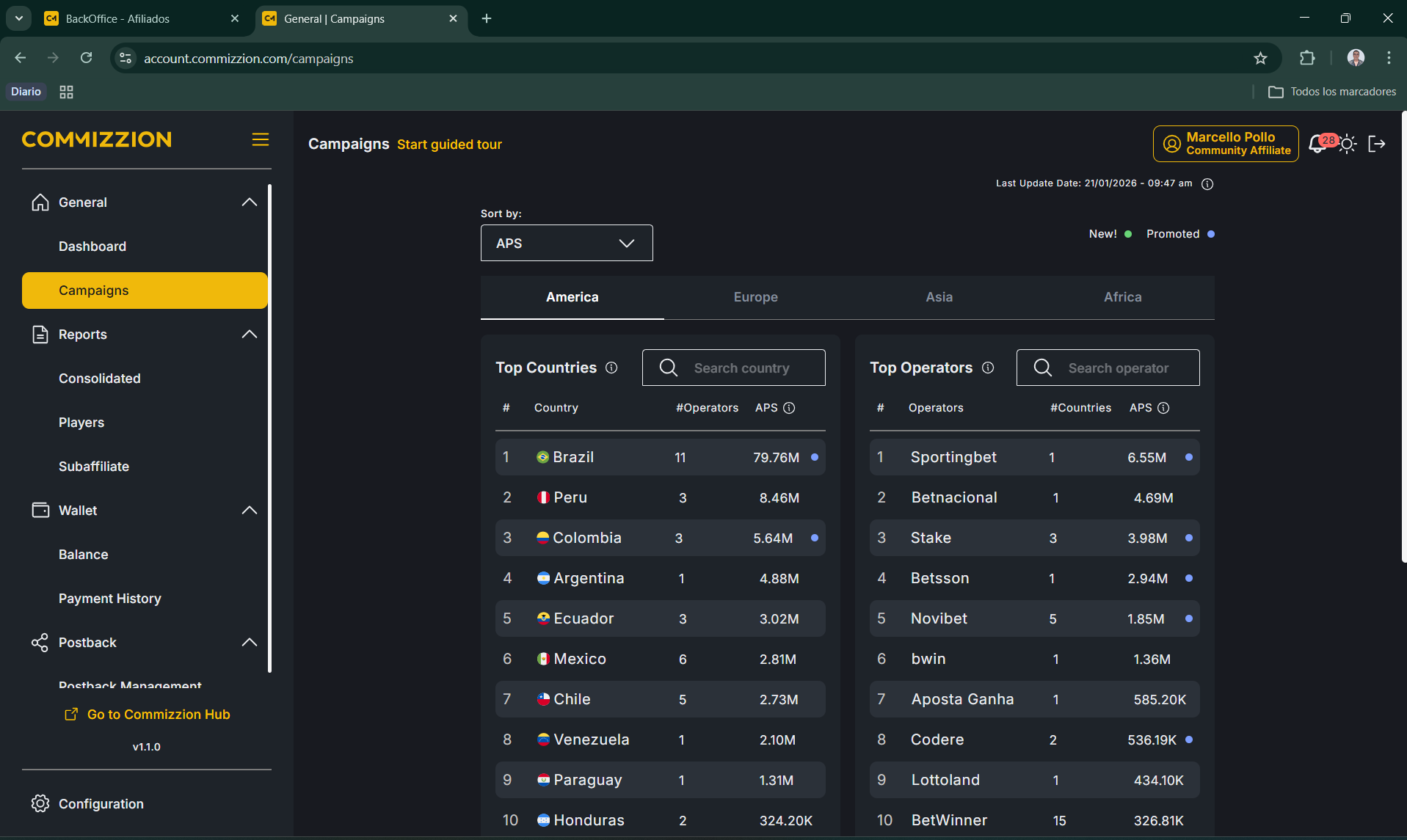 Oportunidad de Mercado por País